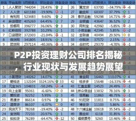 P2P投资理财公司排名揭秘,行业现状与发展趋势展望