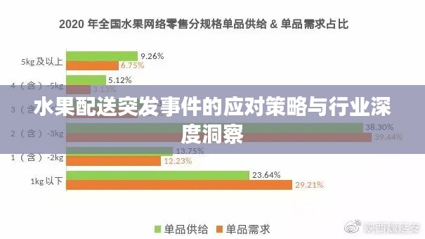 水果配送突发事件的应对策略与行业深度洞察