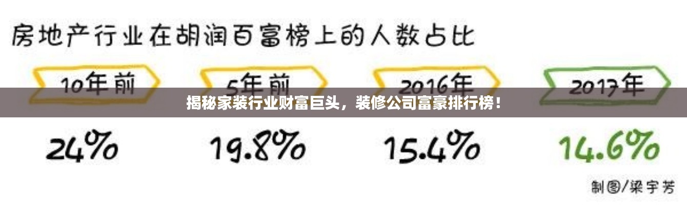 揭秘家装行业财富巨头，装修公司富豪排行榜！