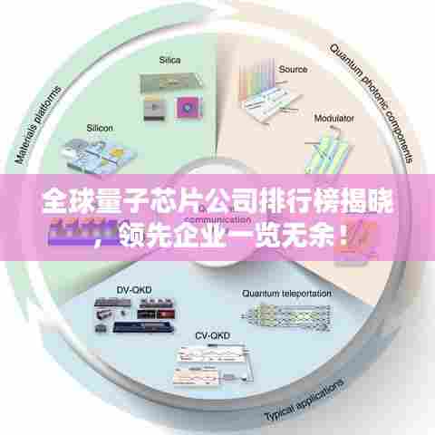 全球量子芯片公司排行榜揭晓,领先企业一览无余!