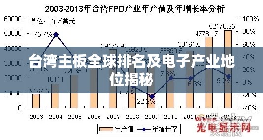 台湾主板全球排名及电子产业地位揭秘