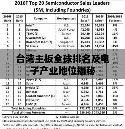 台湾主板全球排名及电子产业地位揭秘