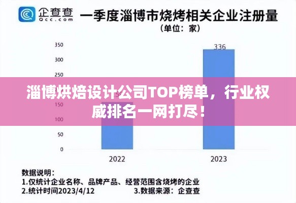 淄博烘焙设计公司TOP榜单，行业权威排名一网打尽！