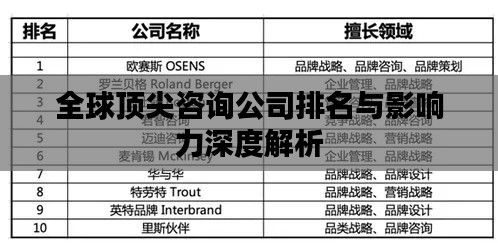 全球顶尖咨询公司排名与影响力深度解析
