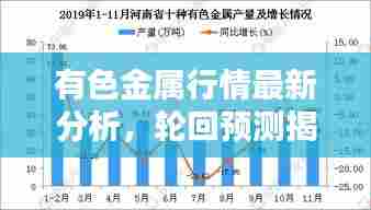 有色金属行情最新分析，轮回预测揭示未来走势
