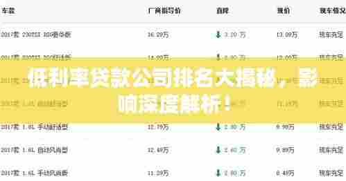 低利率贷款公司排名大揭秘,影响深度解析!