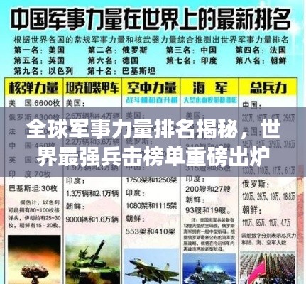 全球军事力量排名揭秘，世界最强兵击榜单重磅出炉！