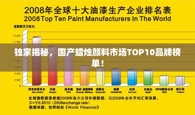 独家揭秘，国产蜡烛颜料市场TOP10品牌榜单！