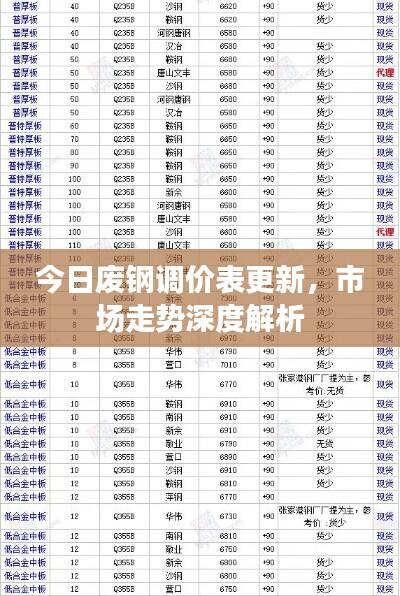 今日废钢调价表更新，市场走势深度解析