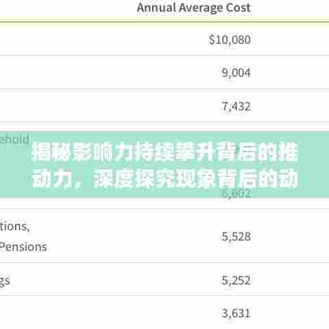 揭秘影响力持续攀升背后的推动力，深度探究现象背后的动因