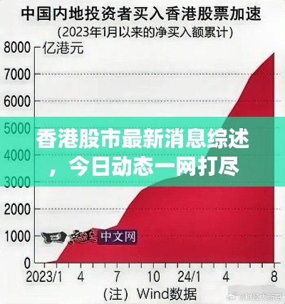 香港股市最新消息综述，今日动态一网打尽