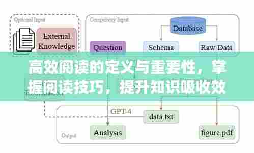高效阅读的定义与重要性,掌握阅读技巧,提升知识吸收效率