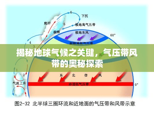 揭秘地球气候之关键,气压带风带的奥秘探索