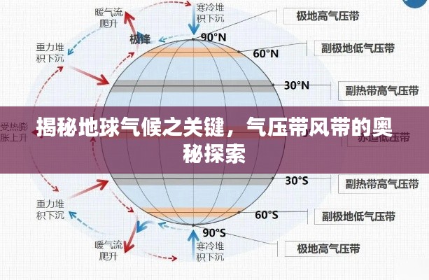 揭秘地球气候之关键,气压带风带的奥秘探索