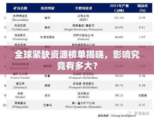 全球紧缺资源榜单揭晓,影响究竟有多大?