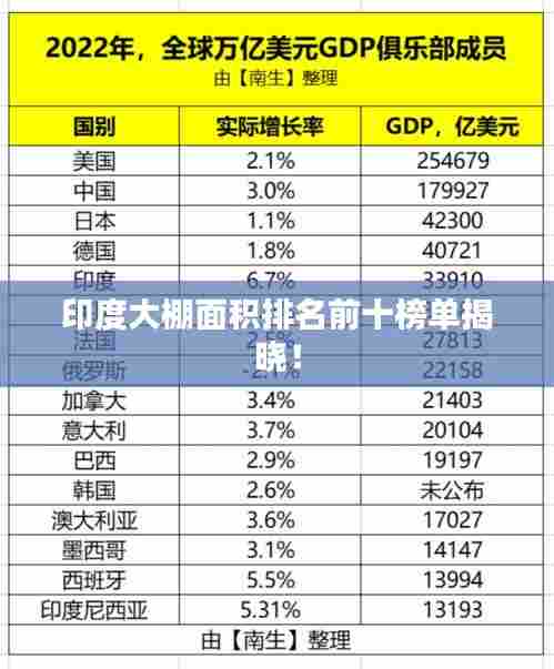 印度大棚面积排名前十榜单揭晓！