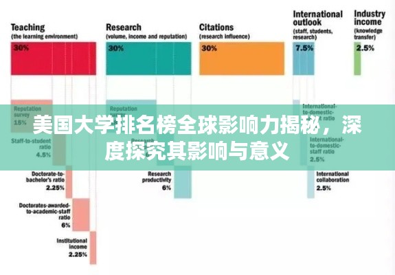 美国大学排名榜全球影响力揭秘,深度探究其影响与意义