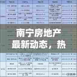 南宁房地产最新动态,热门楼盘最新消息与看房指南一网打尽