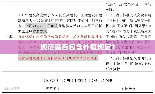 规范是否包含外框规定？