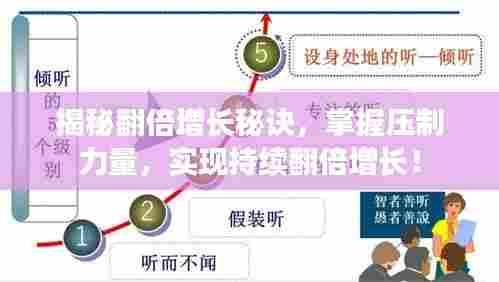 揭秘翻倍增长秘诀,掌握压制力量,实现持续翻倍增长!