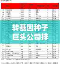 转基因种子巨头公司排名揭晓,揭秘业界领先企业榜单!
