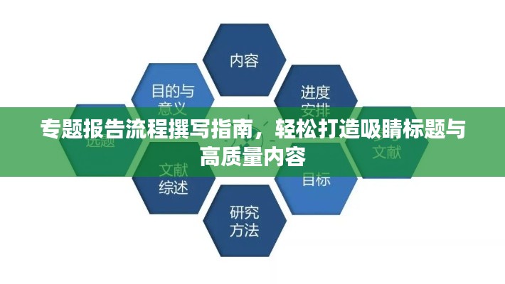 专题报告流程撰写指南，轻松打造吸睛标题与高质量内容