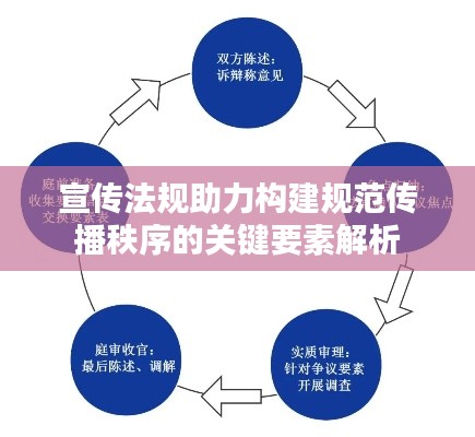 宣传法规助力构建规范传播秩序的关键要素解析