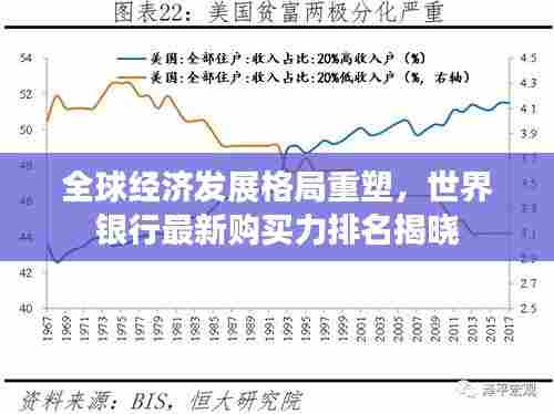 全球经济发展格局重塑，世界银行最新购买力排名揭晓