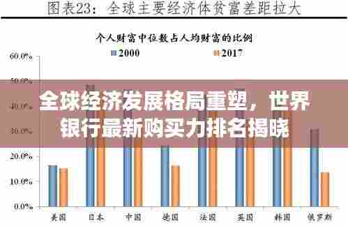 全球经济发展格局重塑,世界银行最新购买力排名揭晓