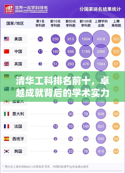 清华工科排名前十，卓越成就背后的学术实力展现