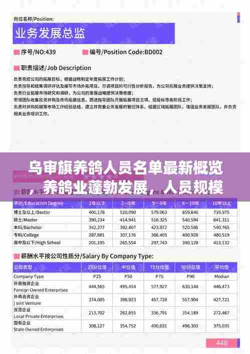 乌审旗养鸽人员名单最新概览,养鸽业蓬勃发展,人员规模持续扩大