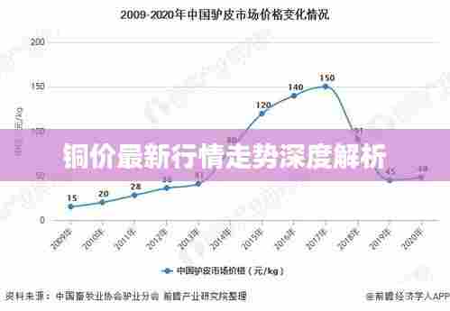 铜价最新行情走势深度解析