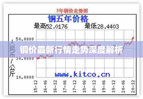 铜价最新行情走势深度解析