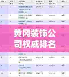 黄冈装饰公司权威排名榜单揭晓！