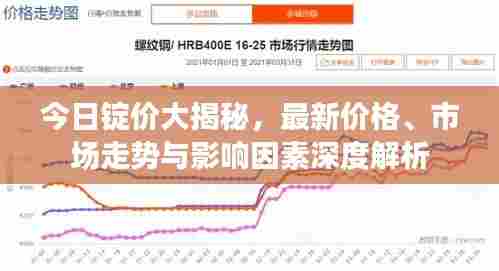 今日锭价大揭秘,最新价格、市场走势与影响因素深度解析