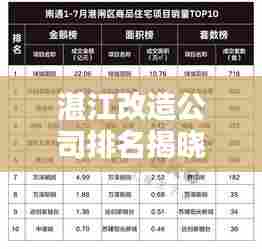 湛江改造公司排名揭晓，专业改造团队实力比拼，权威榜单不容错过！