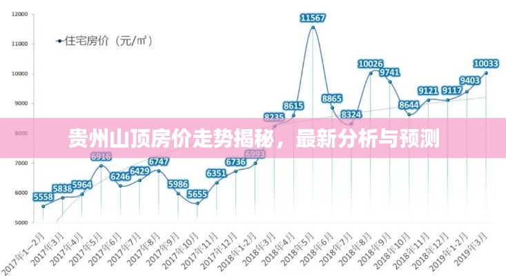 贵州山顶房价走势揭秘，最新分析与预测