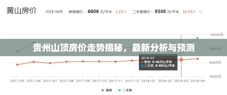 贵州山顶房价走势揭秘,最新分析与预测