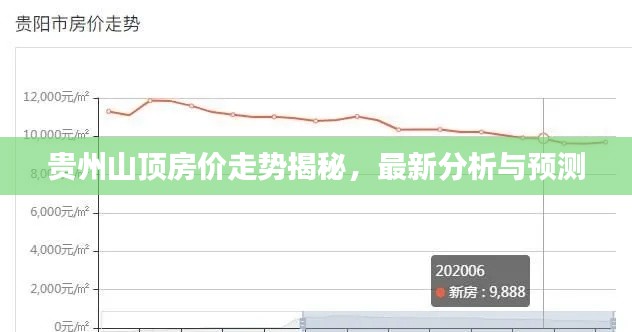 贵州山顶房价走势揭秘,最新分析与预测