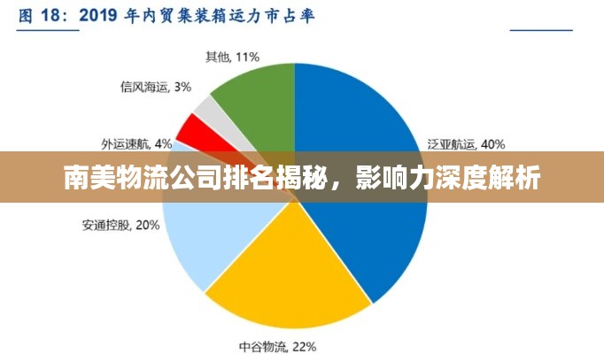 南美物流公司排名揭秘,影响力深度解析