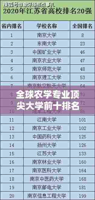 全球农学专业顶尖大学前十排名及特色解析