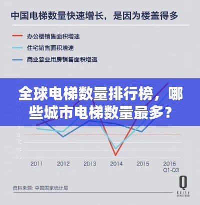 全球电梯数量排行榜,哪些城市电梯数量最多?