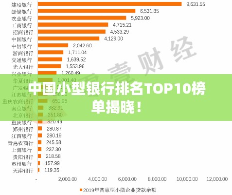 中国小型银行排名TOP10榜单揭晓！