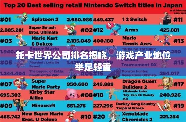 托卡世界公司排名揭晓,游戏产业地位举足轻重