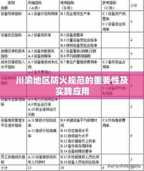 川渝地区防火规范的重要性及实践应用