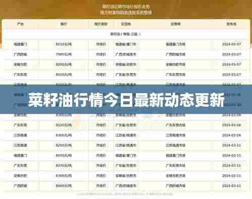 菜籽油行情今日最新动态更新