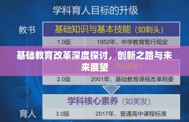 基础教育改革深度探讨,创新之路与未来展望