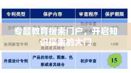 专题教育搜索门户，开启知识探索的大门