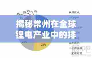揭秘常州在全球锂电产业中的排名与地位