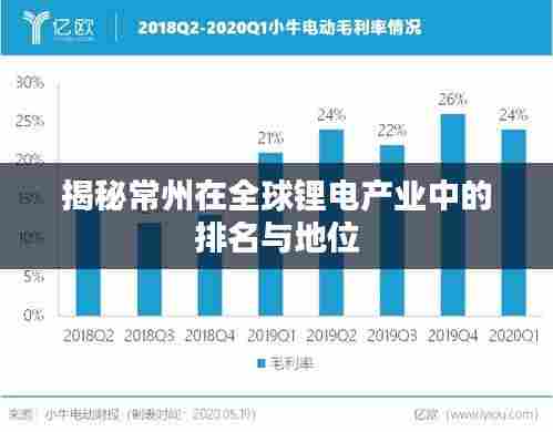 揭秘常州在全球锂电产业中的排名与地位